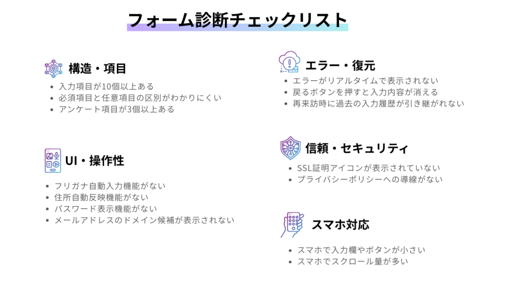 フォーム診断チェックリスト