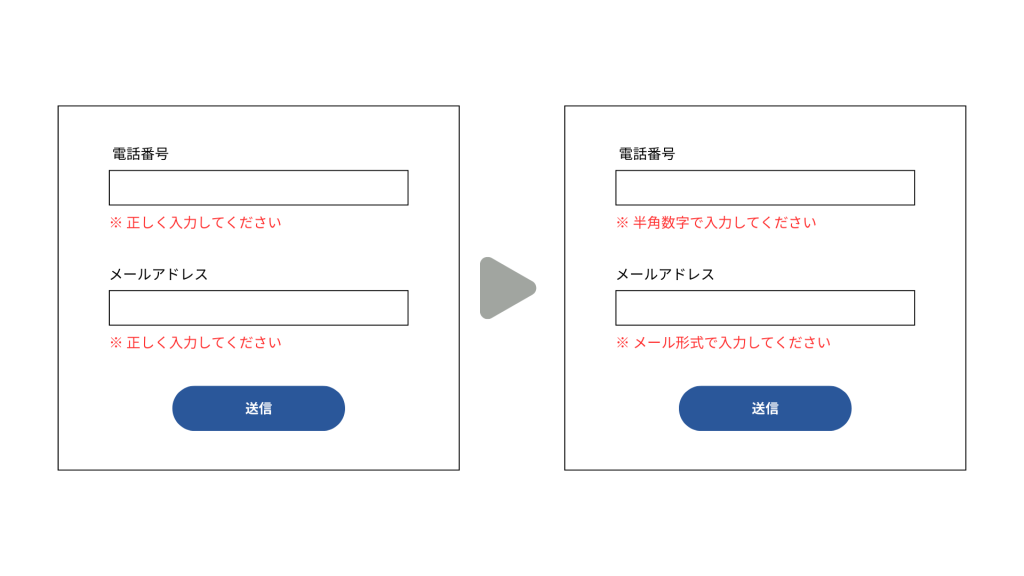 リアルタイムでエラーを表示する