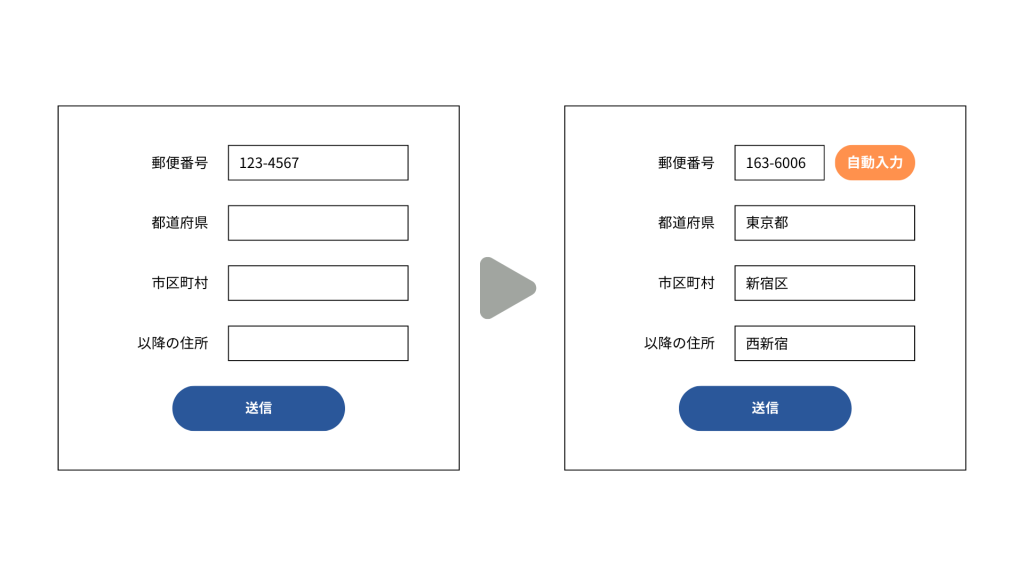 住所などの自動入力を導入する