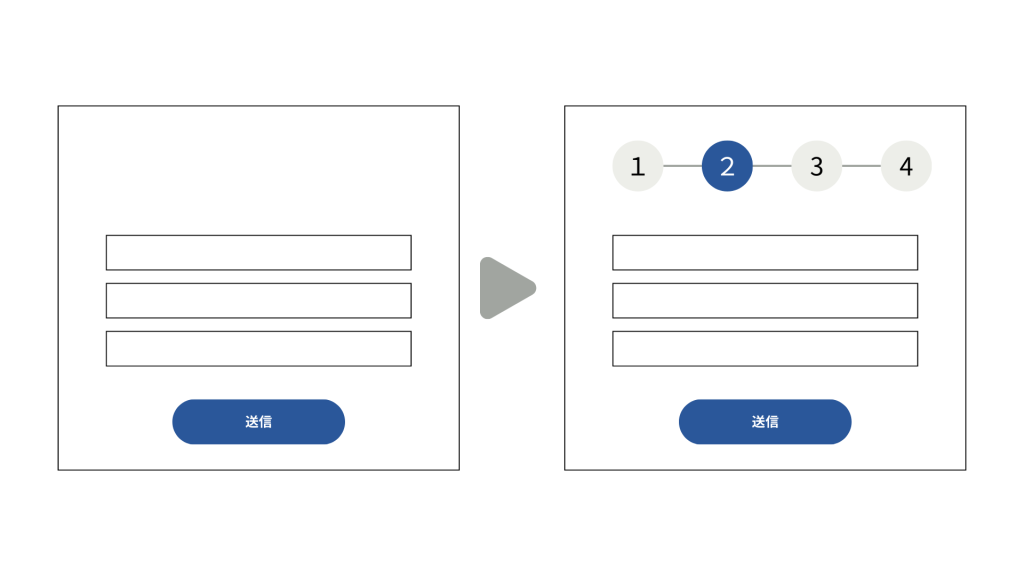 進捗（ステップ）を可視化する