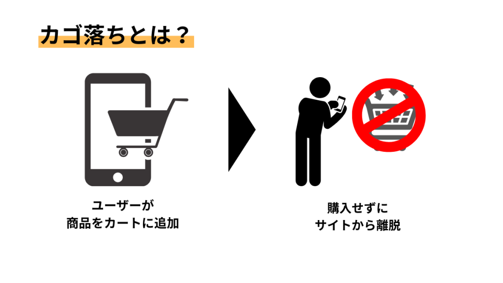 カゴ落ちとは?