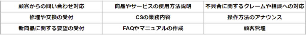 CS業務の内容