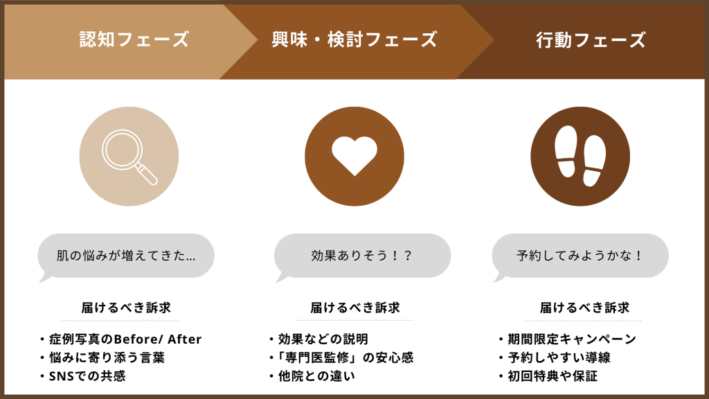 アクションマップで響くメッセージを設計