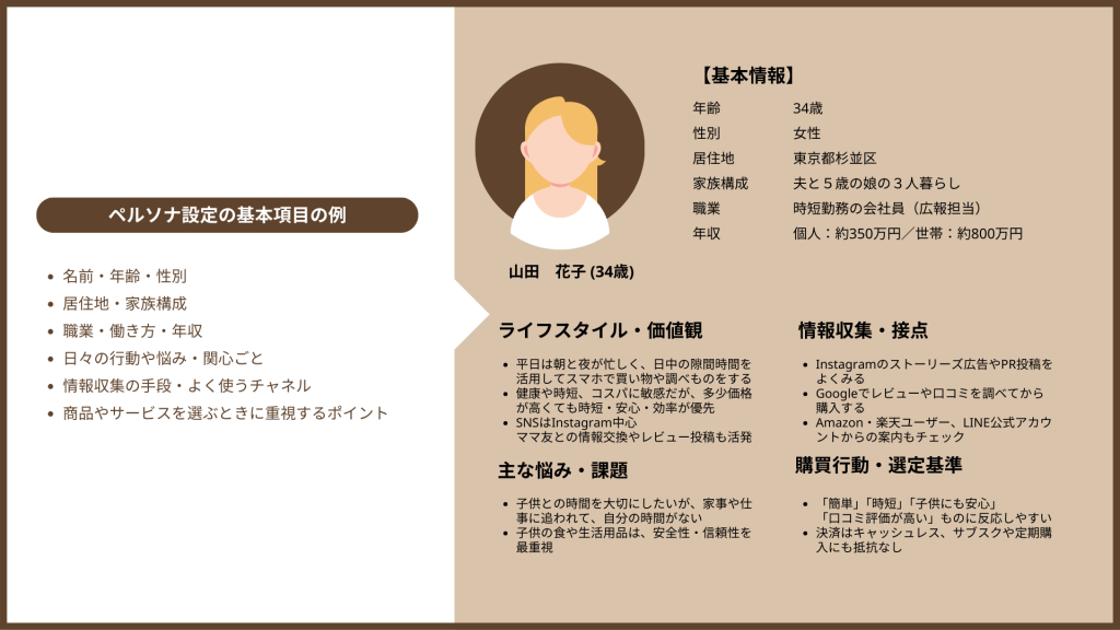 ペルソナ