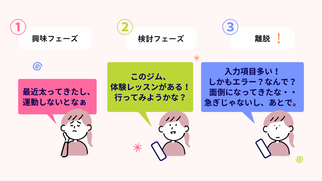 フォーム離脱