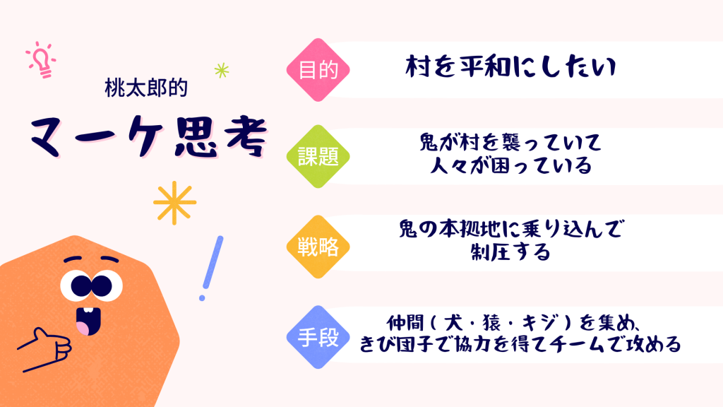 桃太郎的マーケ思考