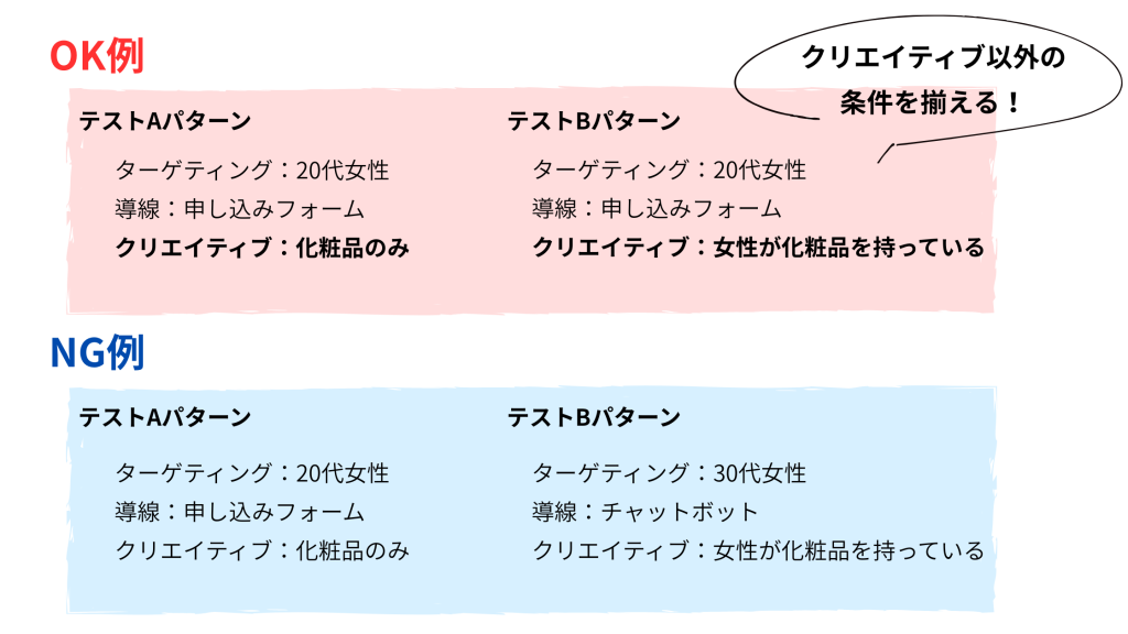 広告のABテストの例
