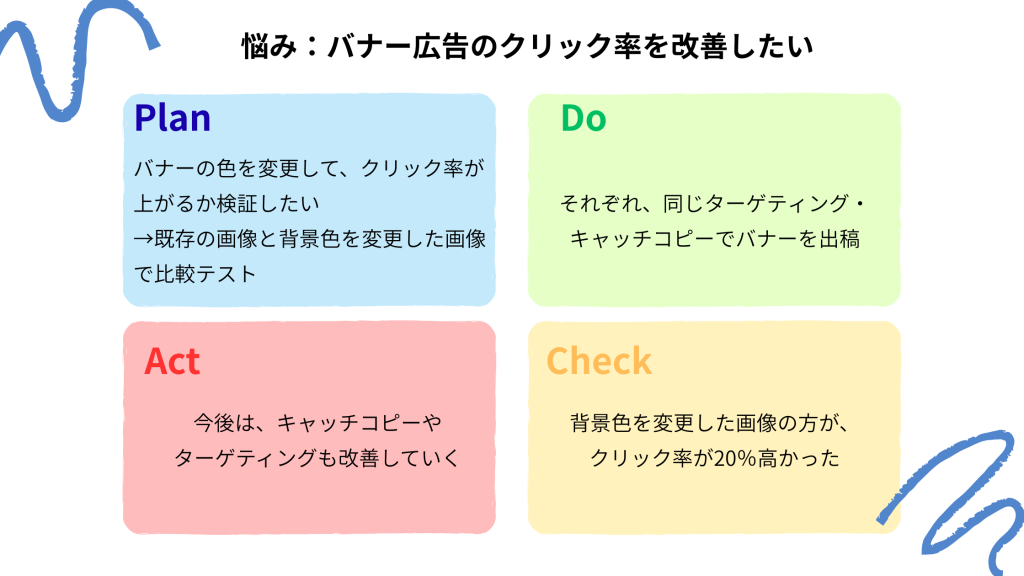 広告のABテストを分析