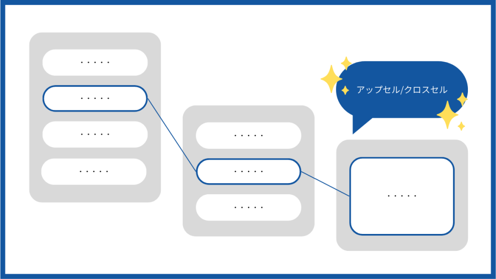 ルールベース型(シナリオ型):FAQ案内・問い合わせ対応