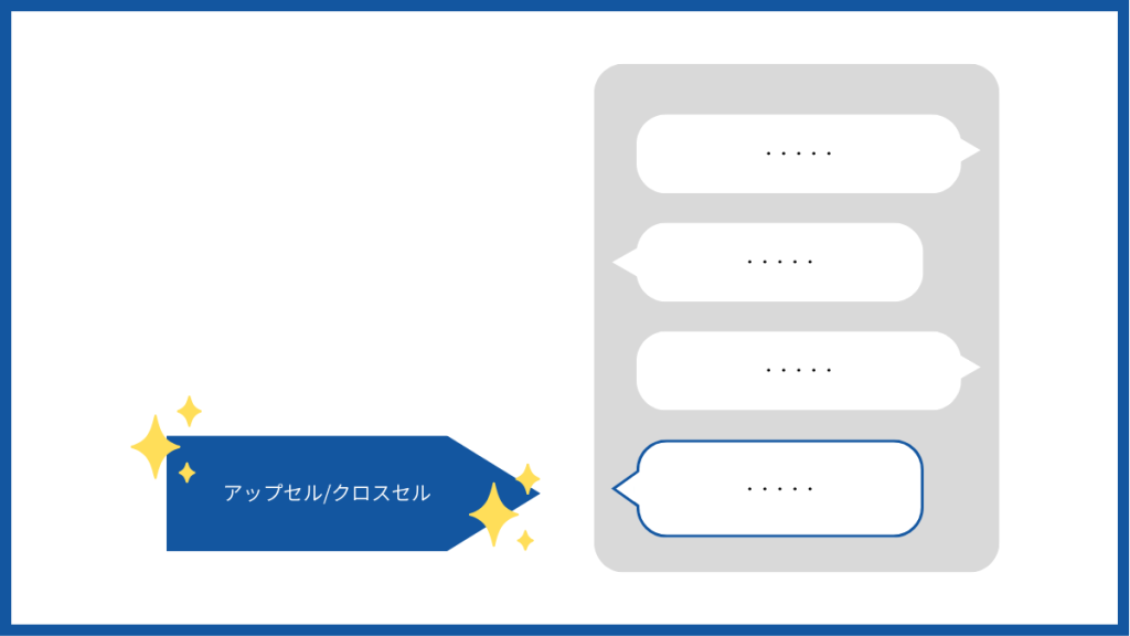 AI型:FAQ案内・問い合わせ対応