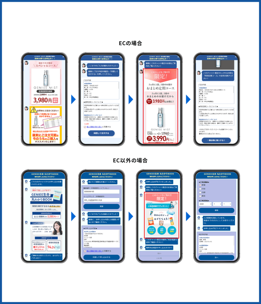 EFO×チャットボットでアップセル/クロスセルを叶えた事例②