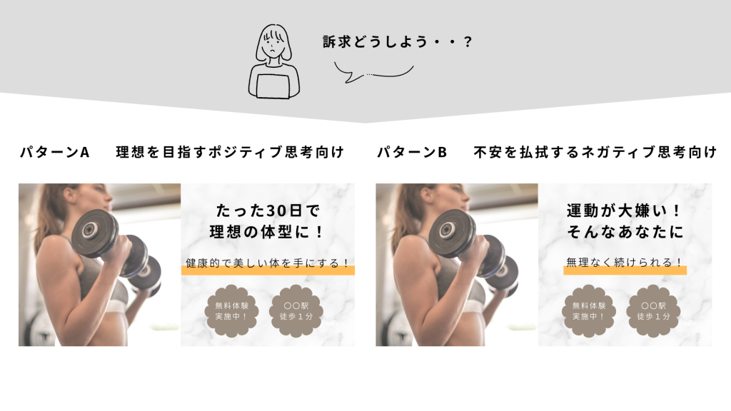 トレーニングジムのバナー訴求例