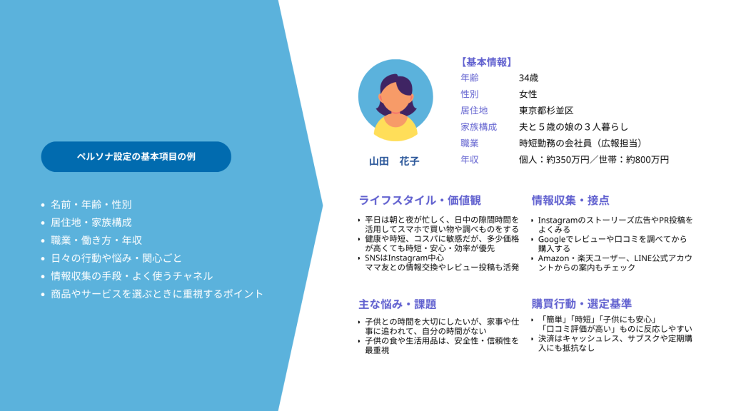 ペルソナの設定例