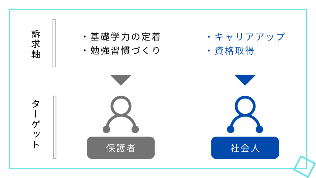 ターゲティングの明確化