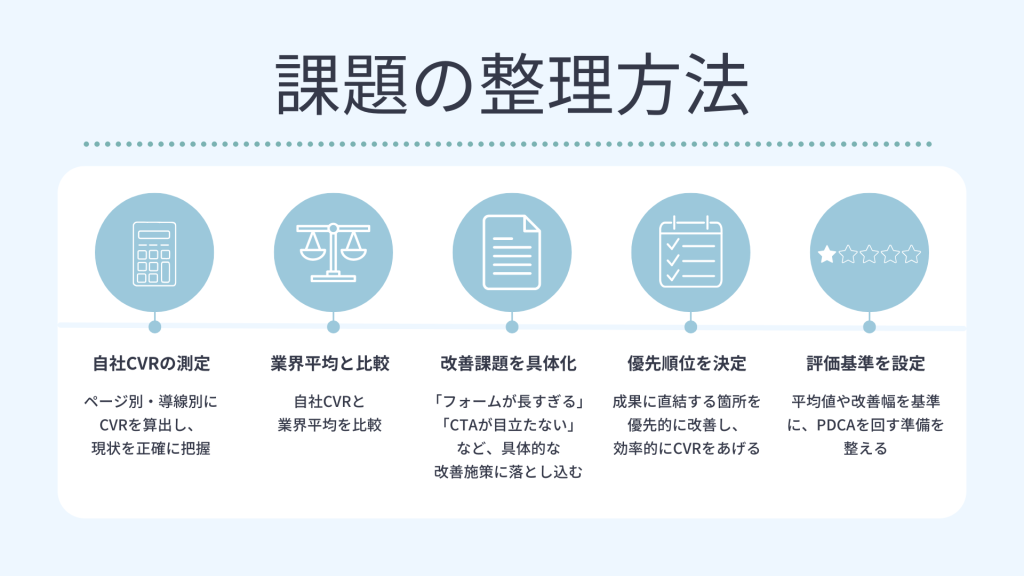 課題の整理方法