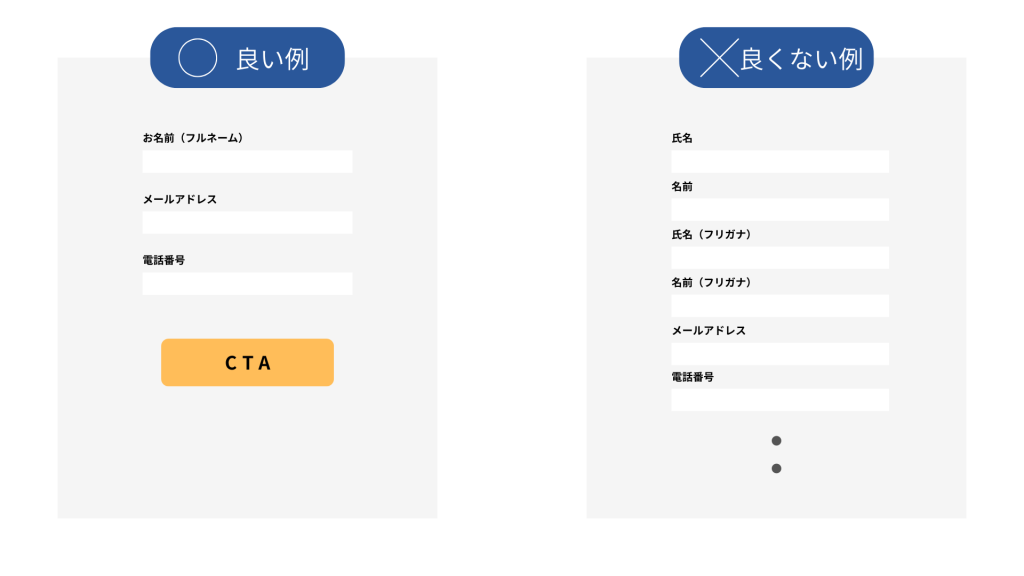 入力事項が多い