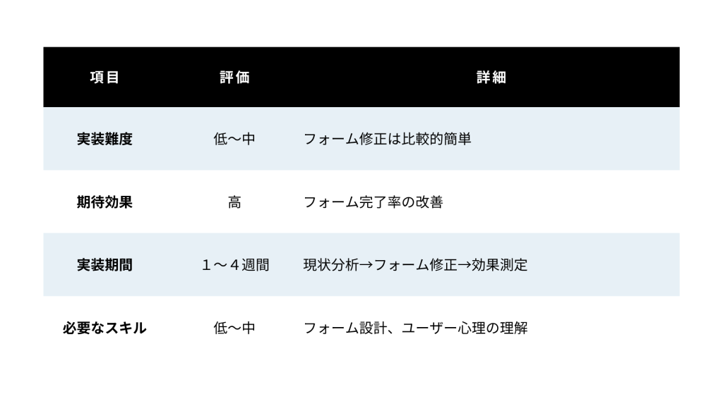 フォーム最適化
