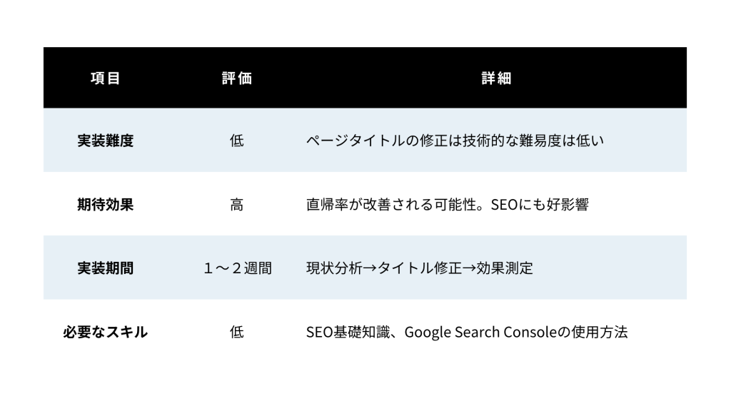 ページタイトルと内容の一致
