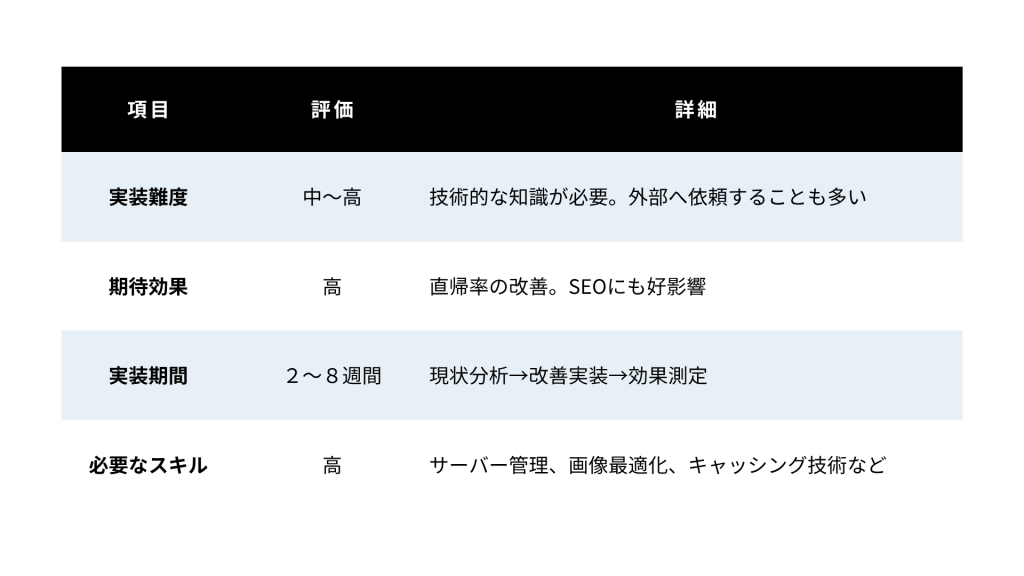 ページ表示速度改善