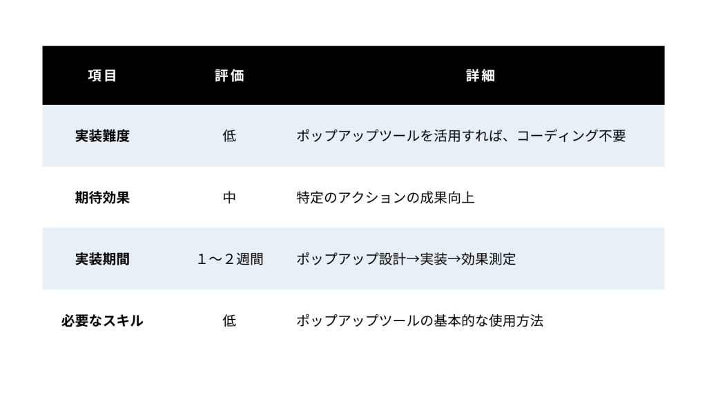 ポップアップ活用