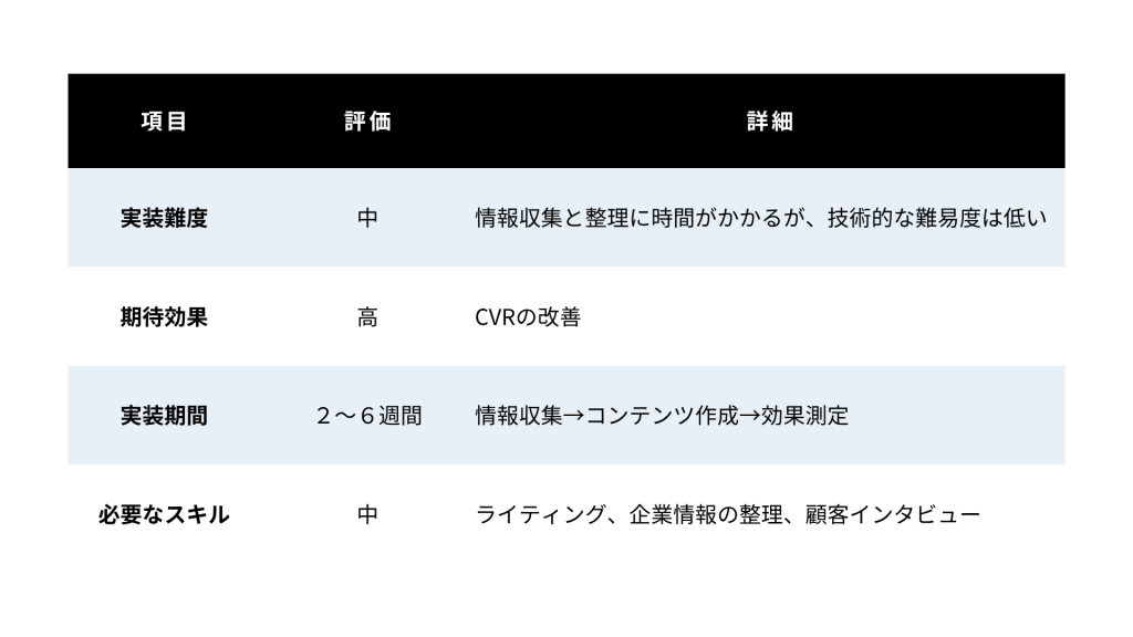 企業情報・信頼性強化