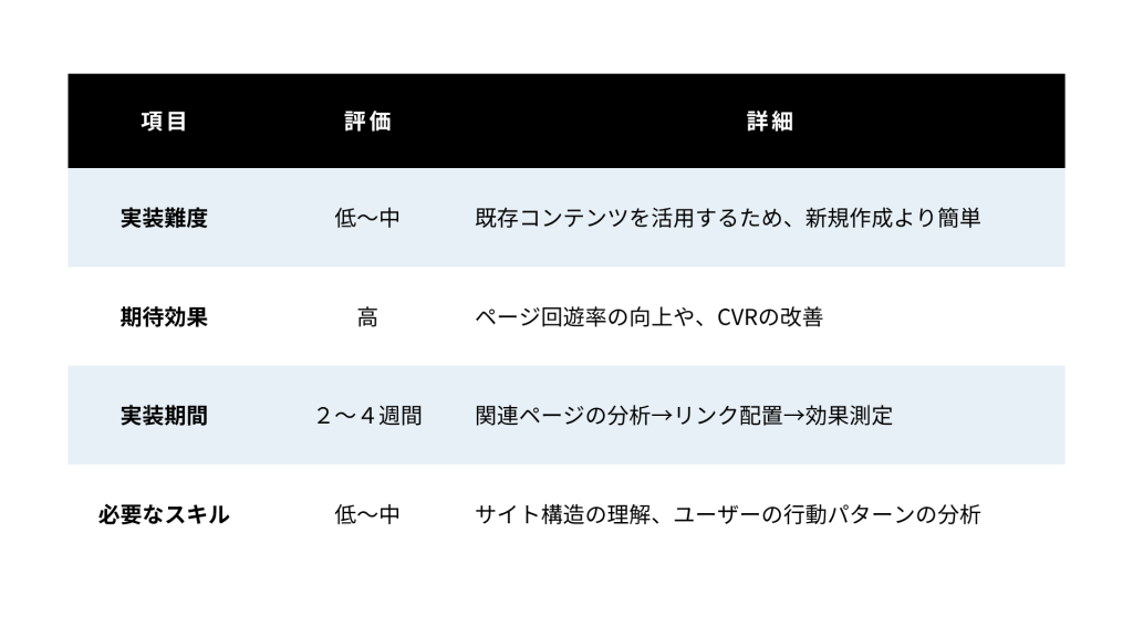 内部リンク戦略
