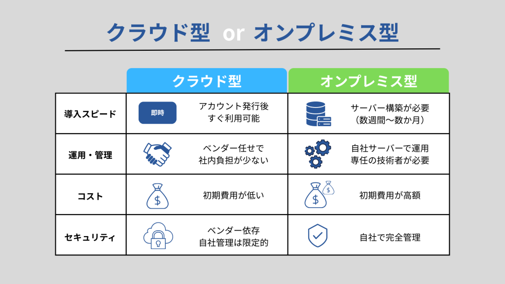 クラウド型／オンプレミス型で選ぶ
