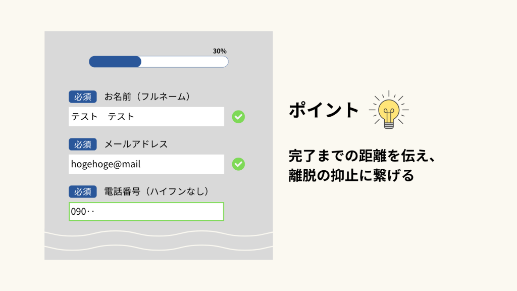 入力状況の可視化