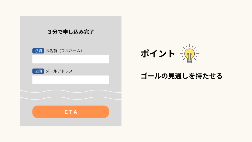 所要時間の明示