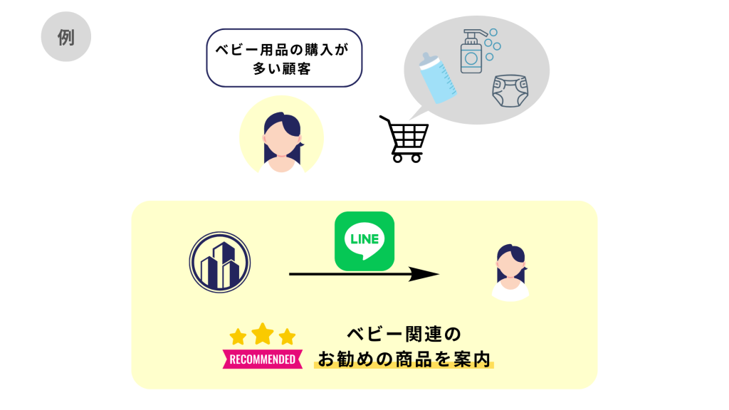 LINE ID連携で実現できること