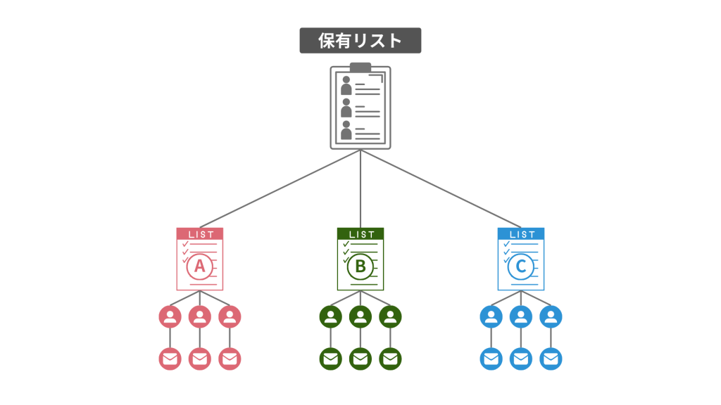 セグメント配信機能
