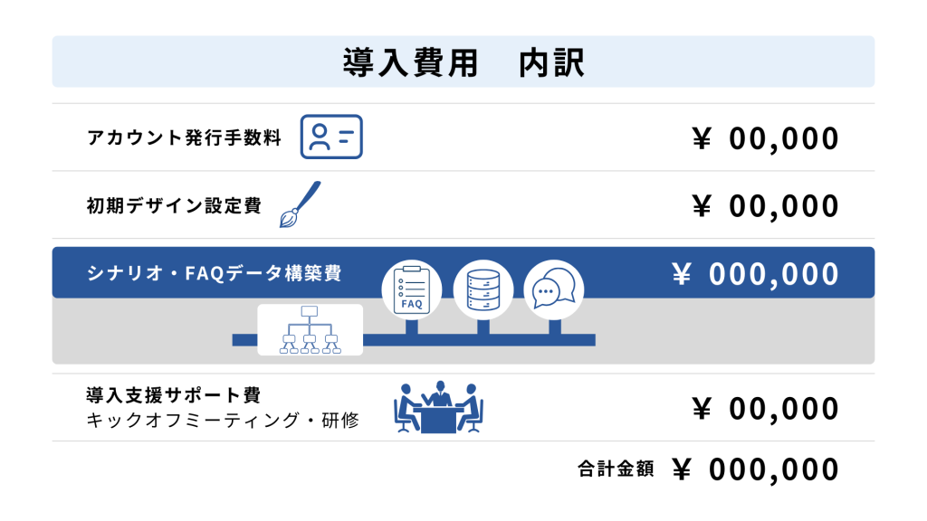 初期費用は設定と導入支援が中心
