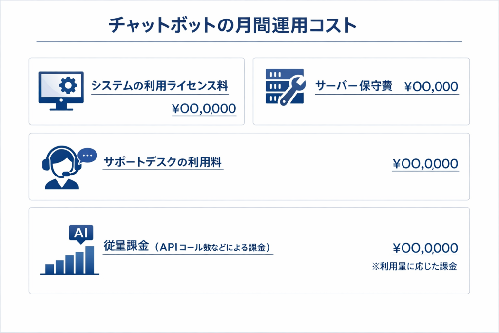 月額費用はサーバー利用と保守が中心