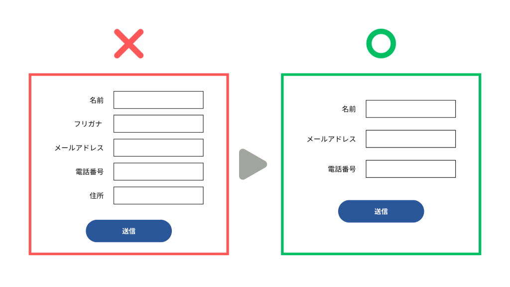 入力項目の最適化
