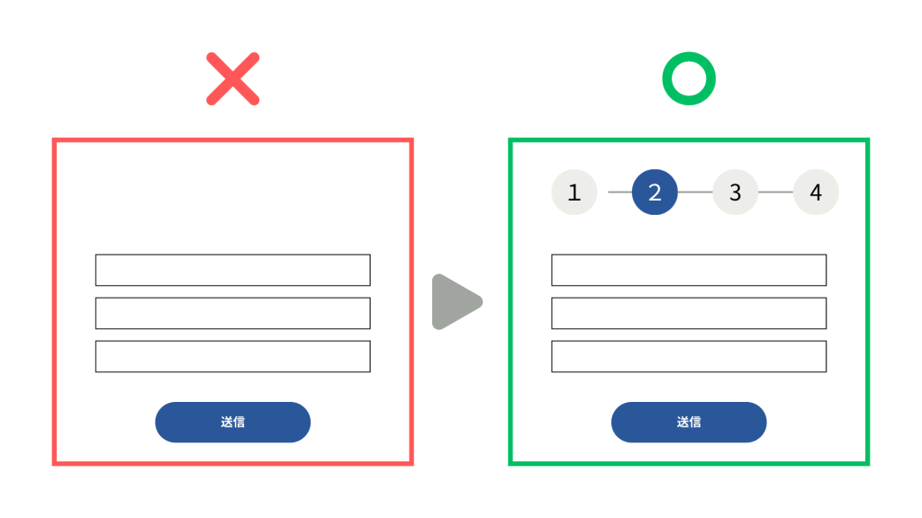 デザインとUI/UXの考え方
