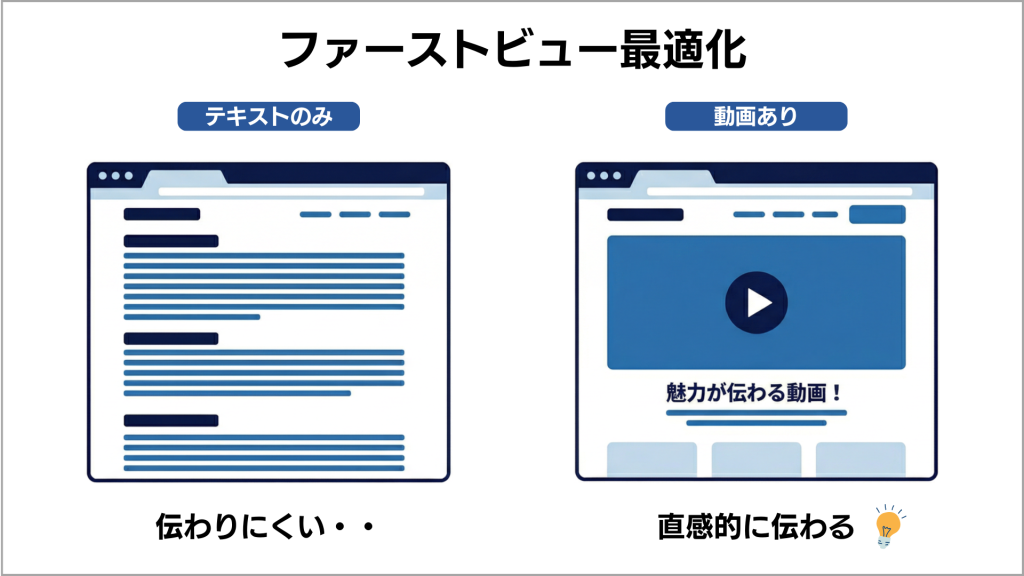 ファーストビューの最適化