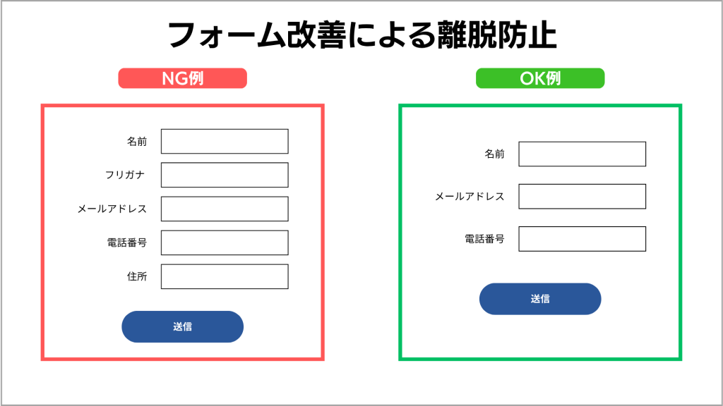 フォーム改善による離脱防止