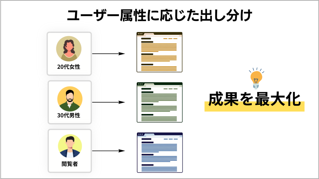 ユーザー属性に応じた出し分け
