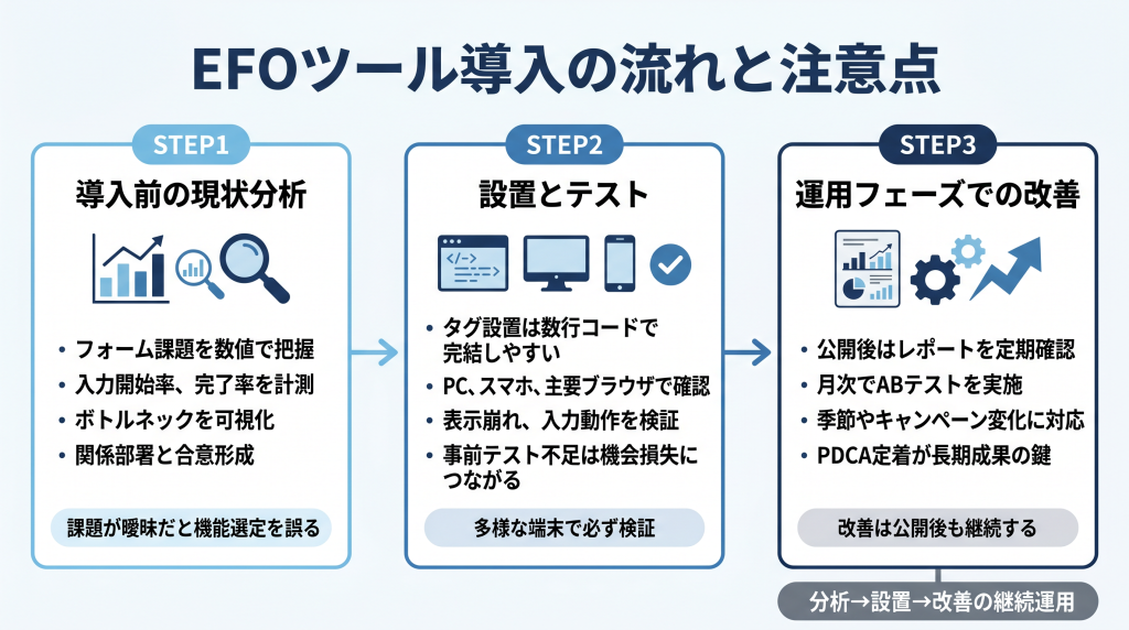 EFOツール導入の流れと注意点