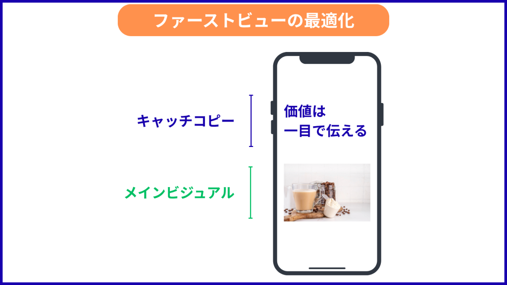 ファーストビューの最適化