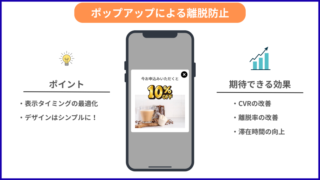 ポップアップによる離脱防止