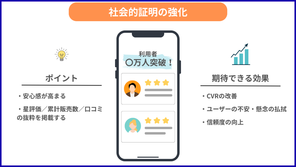 社会的証明の強化