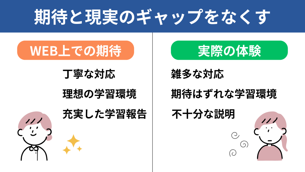 授業品質や運営体験とのズレをなくす